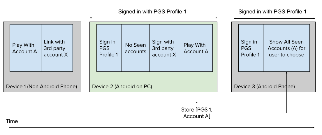 Android Dışı Akış 2&#39;yi Geri Çağırma