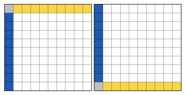 GLSL- und AGSL-Koordinatenräume