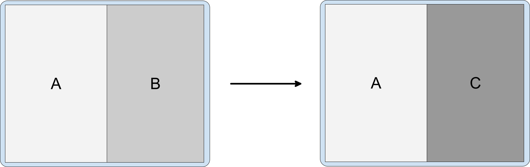 Activity split containing activites A, B, and C with C stacked on
          top of B.
