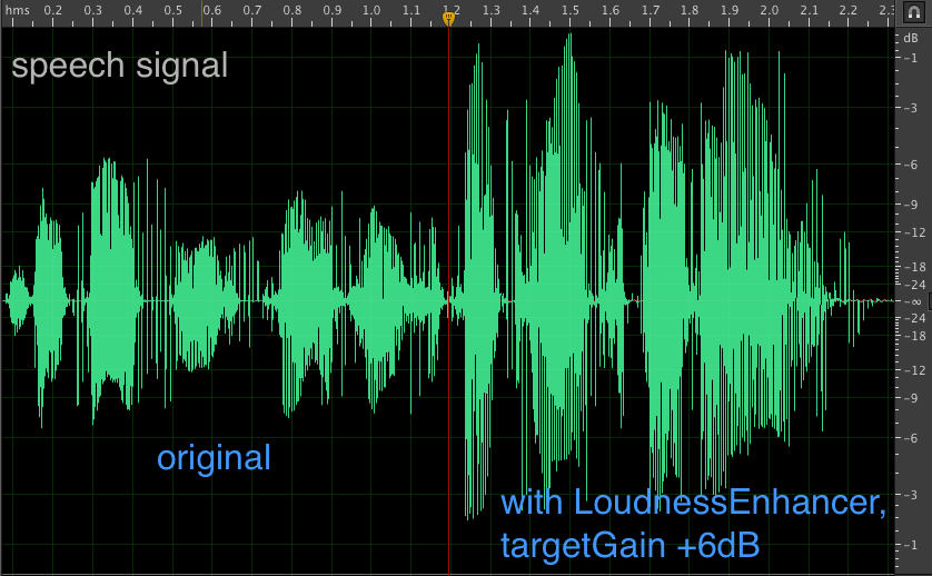 Visualiseur montrant l&#39;effet audio de l&#39;amplificateur de son