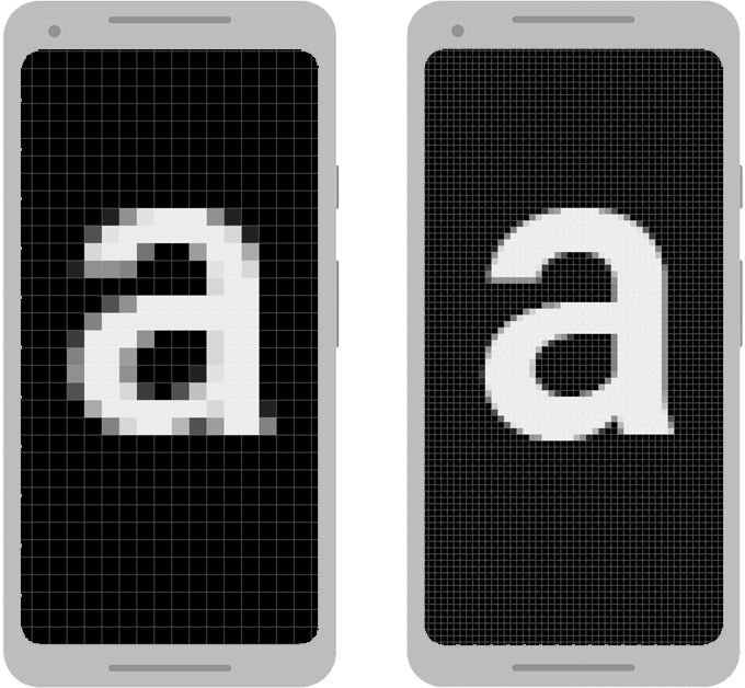 Image montrant deux exemples d&#39;écrans d&#39;appareils de différentes densités