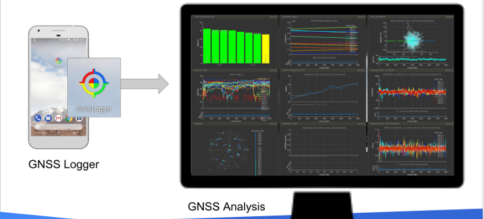 GNSS Logger و GNSS Analysis