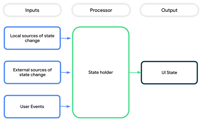 Pipeline produksi status