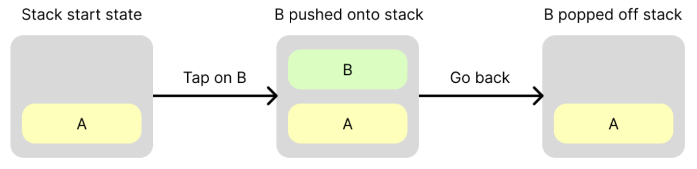 Eine Aktionsschaltfläche der Softwaretastatur (ein Häkchensymbol) in rotem Kreis.