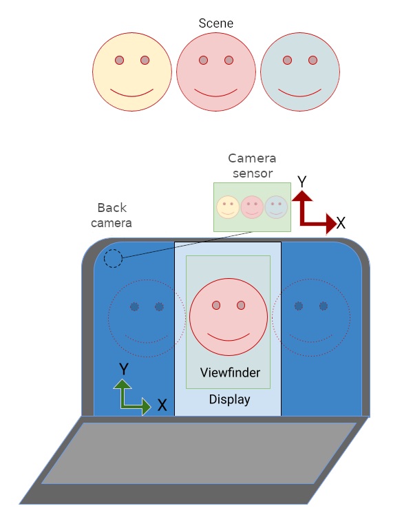 Vista previa de la cámara e IU de la app en orientación vertical adecuada en una laptop.
            La imagen de vista previa ancha se ajusta y se recorta para ajustarse al modo vertical
            orientación.