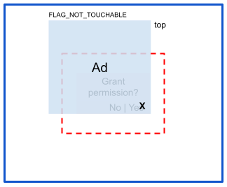 Full occlusion image