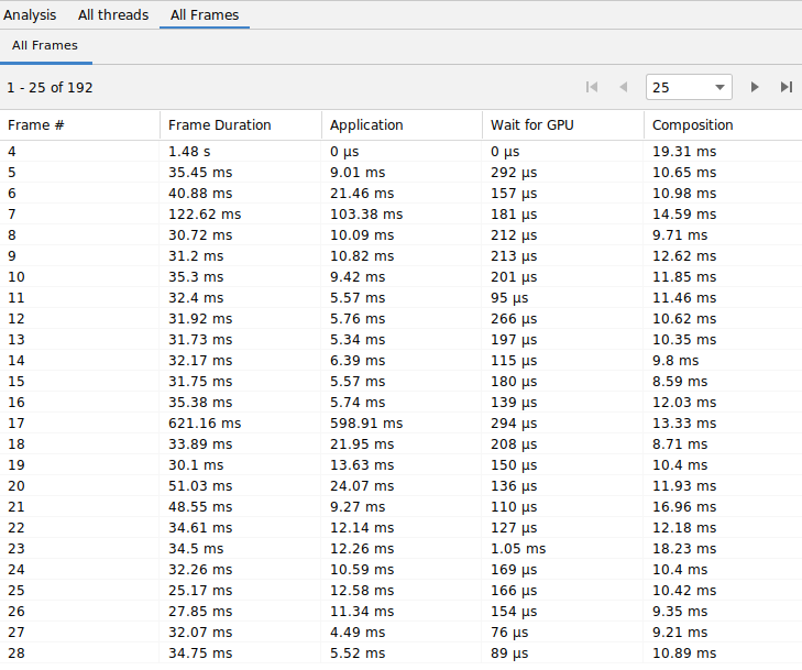 A table of all the frames in the trace in the All Frames tab