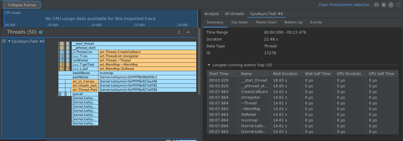 Example call trace