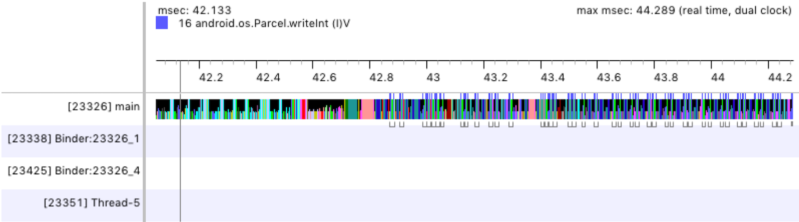 Volet de chronologie Traceview