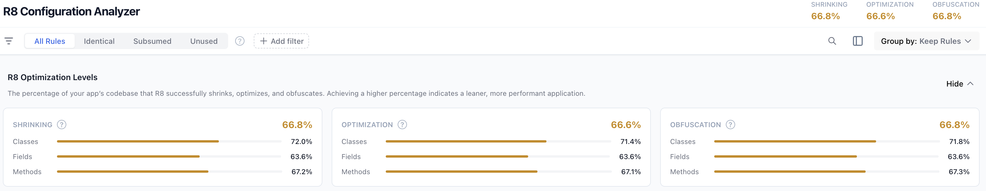 Ejemplo de la sección de resumen del informe