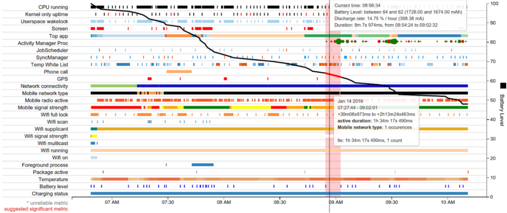 Visualizzazione degli eventi a livello di sistema che hanno impatto sull&#39;alimentazione da parte di Battery Historian
  il consumo eccessivo.