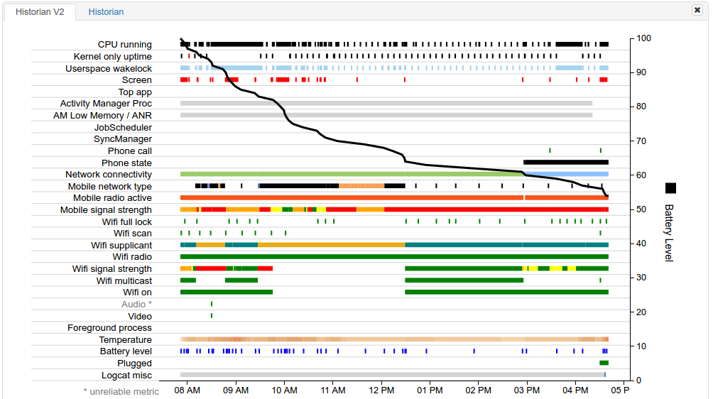 Visualisation des données de l&#39;application fictive Pug Power.