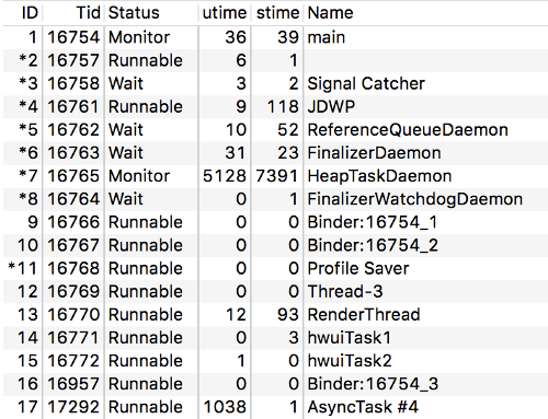 Figure 4. Thread principal à l&#39;état de surveillance