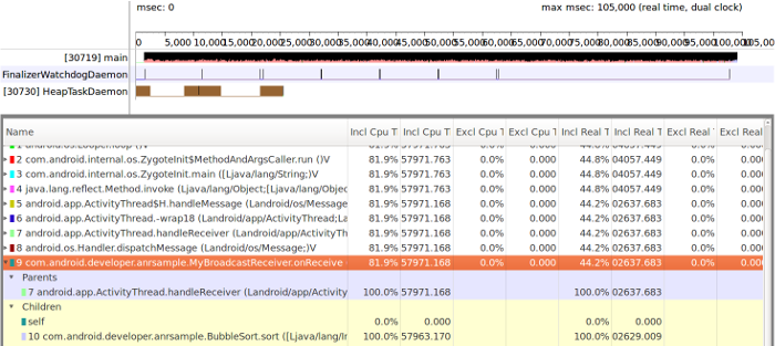 Figura 5. Cronologia di Traceview che mostra il lavoro di `BroadcastReceiver` sul thread principale