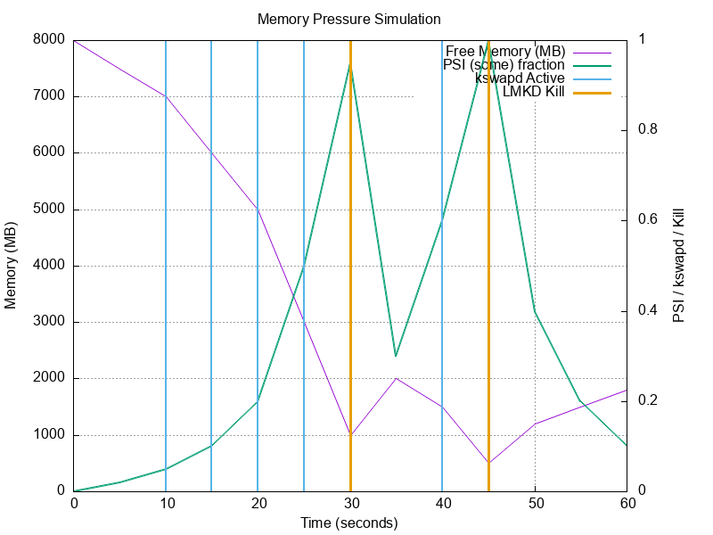 Memory Pressure Plot