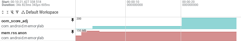 Perfetto tracks for a single co-located process. oom_score_adj
       rises from 0 to 50 after Home and to 200 about 15 seconds later, while
       anonymous RSS stays high.