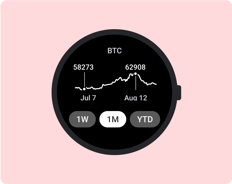 A graph of bitcoin prices during the past month