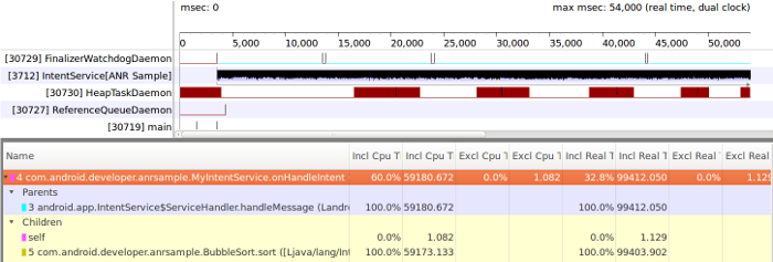 Figure 7. Traceview timeline showing the broadcast message processed on a
worker thread